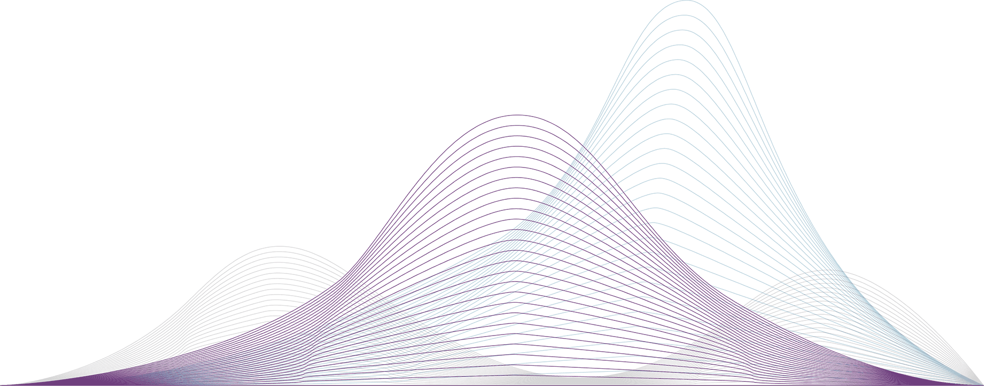 Waves Graph