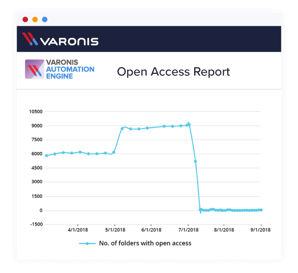 Visualize Exposed Personal Data
