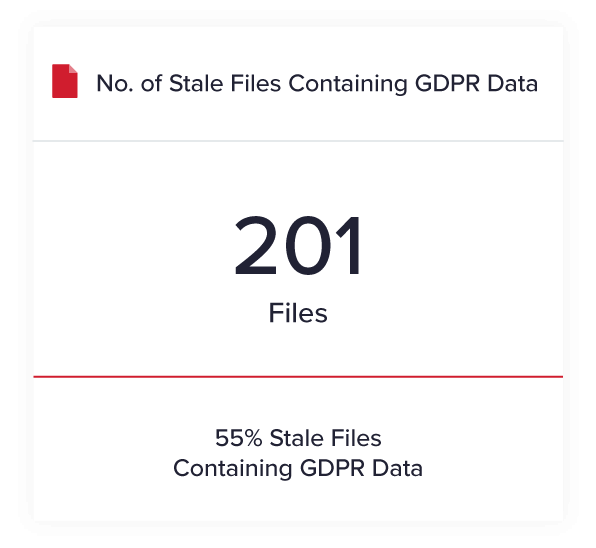 Enforce Data Protection Policies